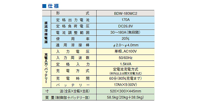 デンヨー バッテリー溶接機 メンテナンスフリー 最大4.0mm棒 BDW-180MC2