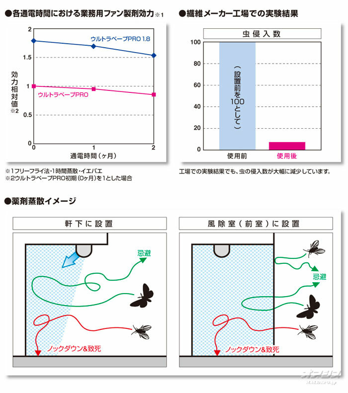 ウルトラベープPRO1.8セット カートリッジ 432855