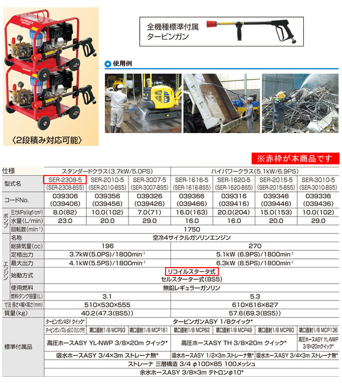 A16e2168 スーパー工業 XTV2.5G18 高圧洗浄機ポンプ 訳有品 モバイル版で閲覧ではシステム上