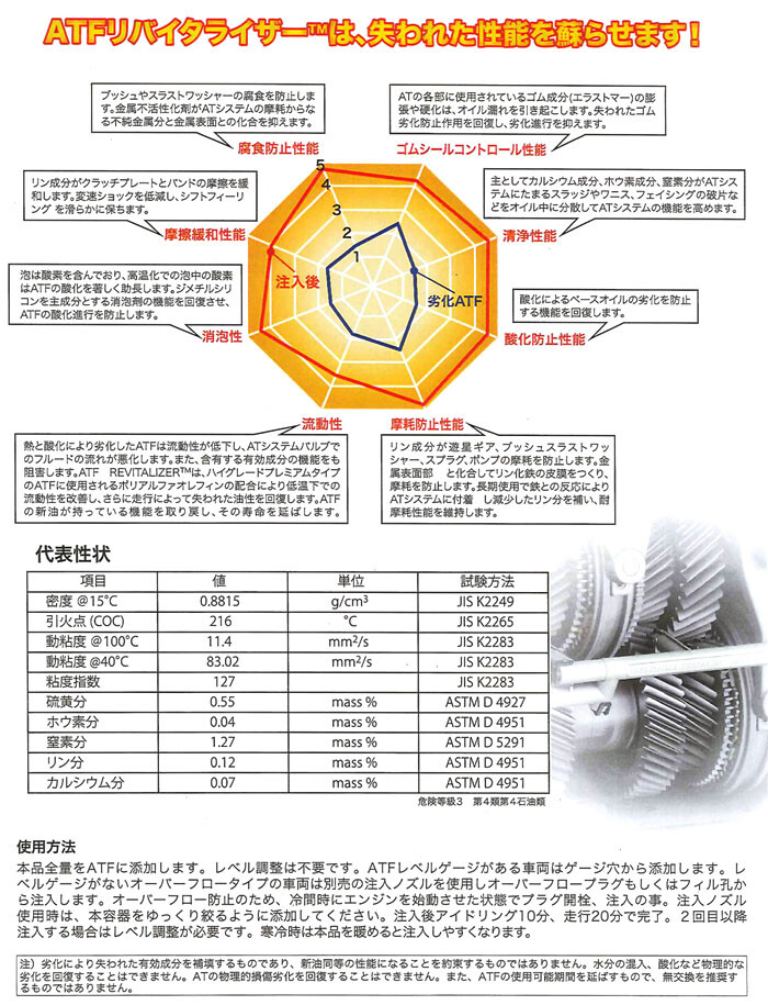 ATF回復剤 リバイタライザー 300ml ATF-R