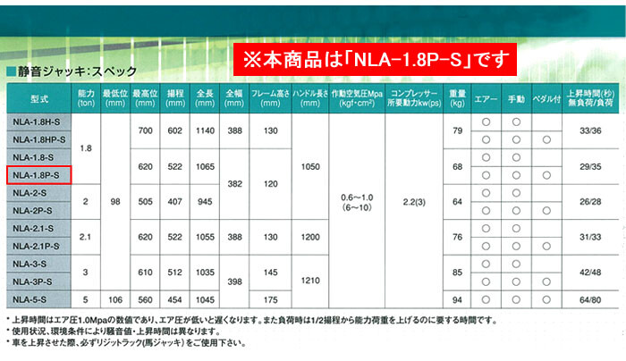 静音型 エアージャッキ 低床タイプ 1.8t ペダル付き NLA-1.8P-S 長崎ジャッキ  - 1