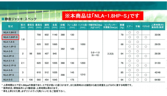 長崎ジャッキ 静音型 エアージャッキ 低床タイプ 1.8t ペダル付き NLA-1.8HP-S 【個人宅配送不可】