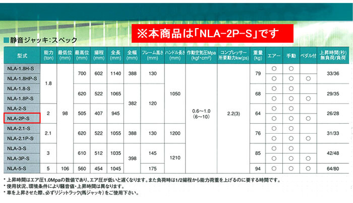 長崎ジャッキ 静音型 エアージャッキ 低床タイプ 2t ペダル付き NLA-2P-S 【個人宅配送不可】