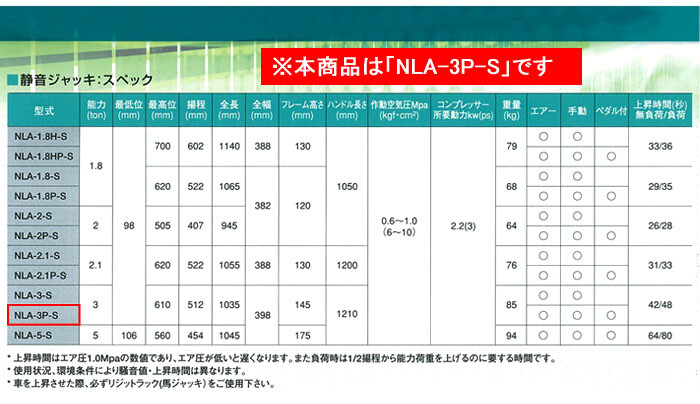 長崎ジャッキ 静音型 エアージャッキ 低床タイプ 3t ペダル付き NLA-3P-S 【個人宅配送不可】