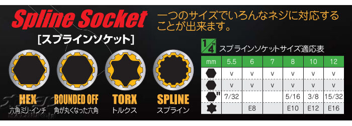 SUEKAGE TOOL ミニリバースギア&スプラインソケットセット 25PCS. MRG-1425S