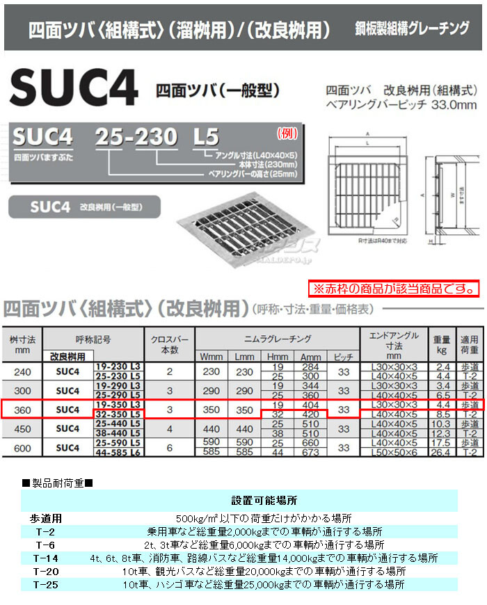 株式会社ニムラ グレーチング 四面ツバ 改良桝用 1枚 SUC4 19-350 L3 歩道用 鋼板製 桝寸法360×高さ19mm