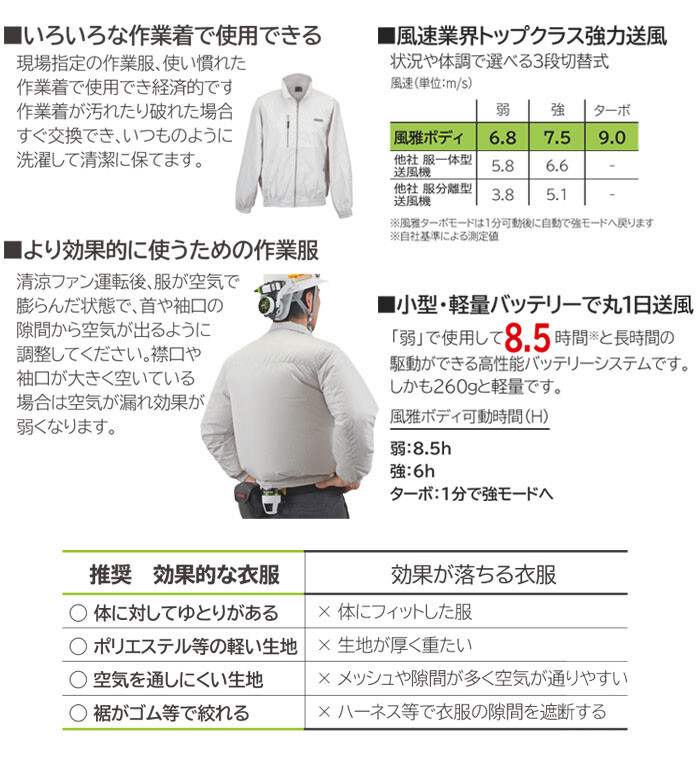 Tajima 清涼ファン 風雅 ボディフルセット FB-AA28SEGW【数量限定】