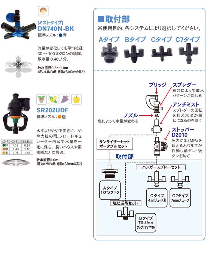 サンホープ マイクロスプリンクラー DN882N 散水直径約9.0m(標準ノズル時)