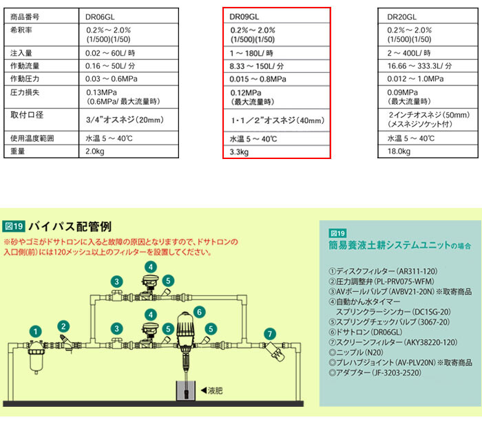 サンホープ 液肥混入器 ドサトロン DR09GL 養液栽培