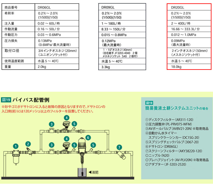 サンホープ 液肥混入器 ドサトロン DR20GL 養液栽培