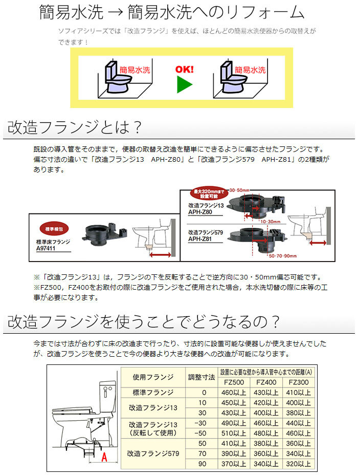 お買い得モデル FZ300用改造フランジ579 ダイワ化成 APH-Z81 - その他 - hlt.no