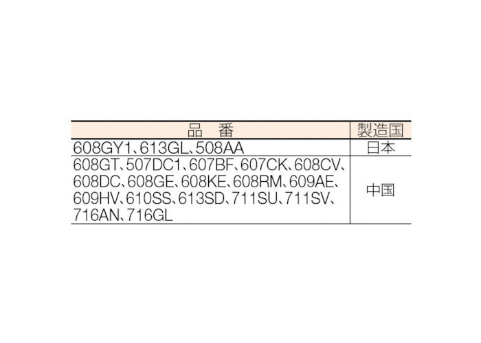 京セラインダストリアルツールズ カーボンブラシ 2個入り 507DC1 BDM-143、1410、BIW-1475等用