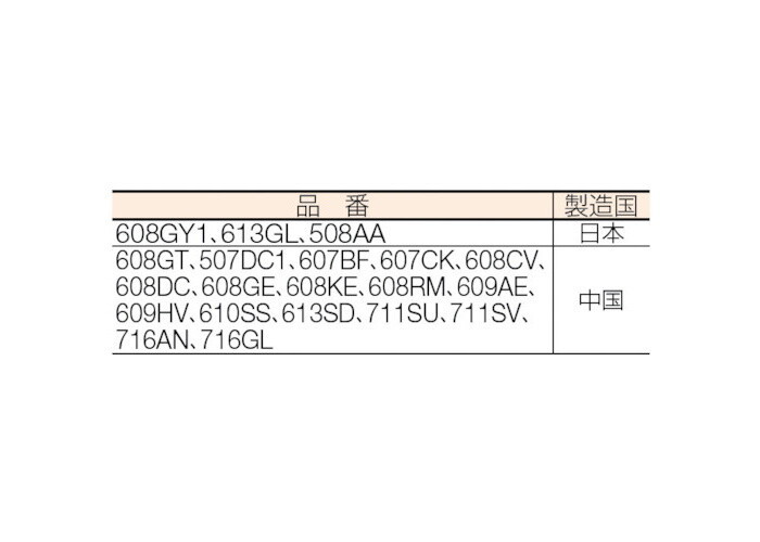 カーボンブラシ(2個入り) GCS-1500、CJ-250、ASKー1000等用 608CV