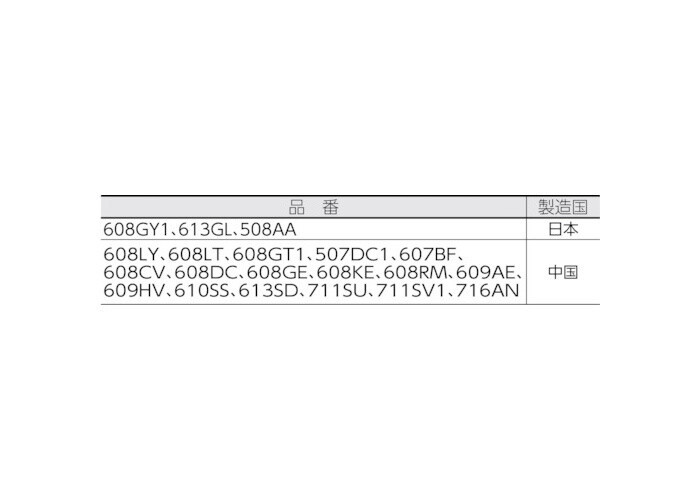 京セラインダストリアルツールズ カーボンブラシ(2個入り) S-810・815M・845S、AK-3000等用 608RM