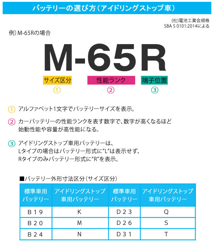 アイドリングストップ車用 バッテリー K-42 オリエンタル 大容量