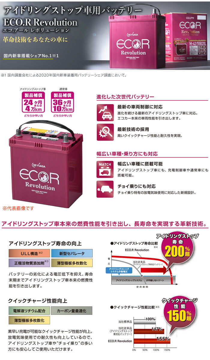 国産車バッテリー　アイドリングストップ車対応　ER N-65R/75B24R GSユアサ ER-N-65R/75B24R GSYUASAバッテリー ECO.R Revolution