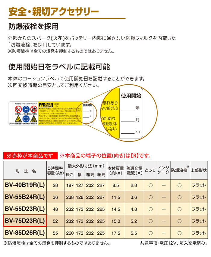GSユアサ 高性能 バッテリー BVシリーズ BV-75D23R 自家用 乗用車用