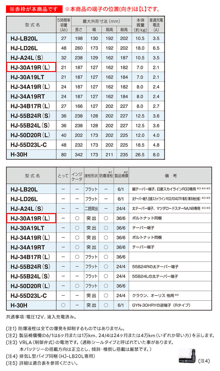 GSユアサ 高性能 カー バッテリー HJシリーズ HJ-30A19L 新車搭載特型品対応