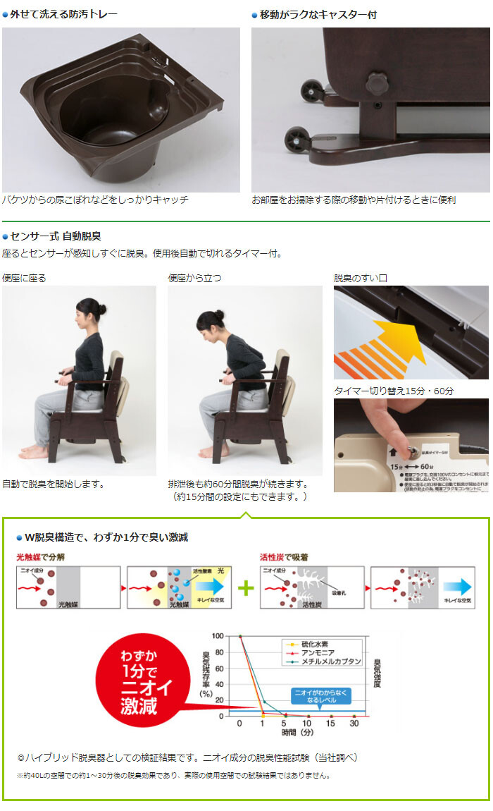 家具調トイレ 座楽 コンパクト 脱臭 プラスチック便座 PN-L23216