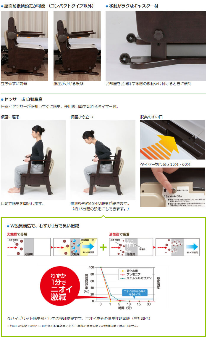 家具調トイレ 座楽 ベーシック 脱臭 あたたか便座 PN-L23318