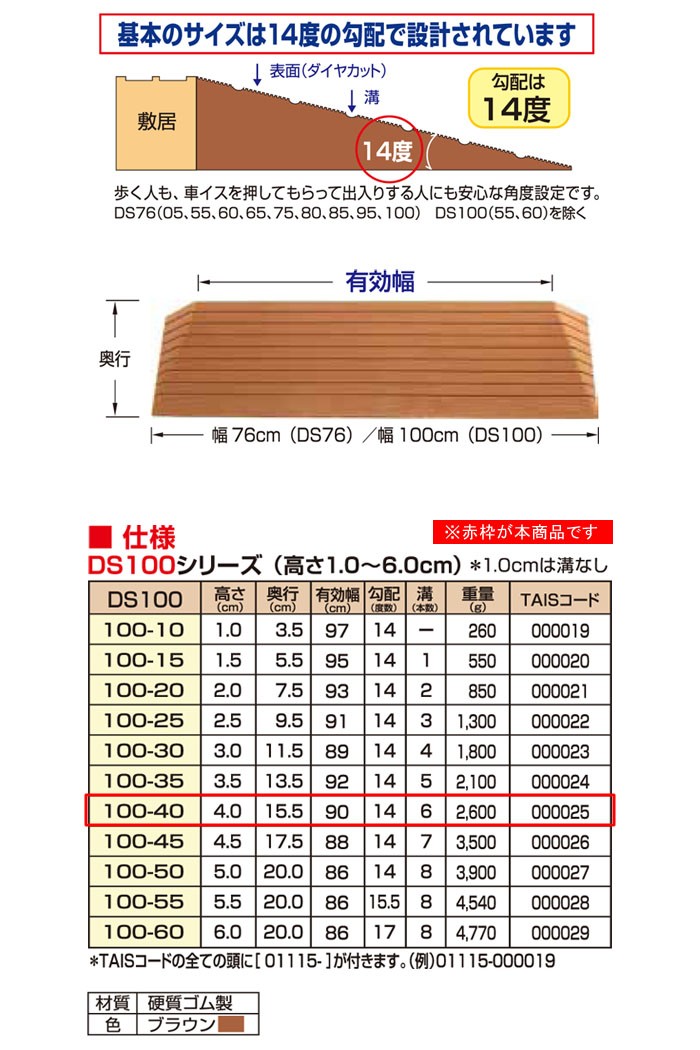 市場 シンエイテクノ タッチスロープ 段差解消スロープ