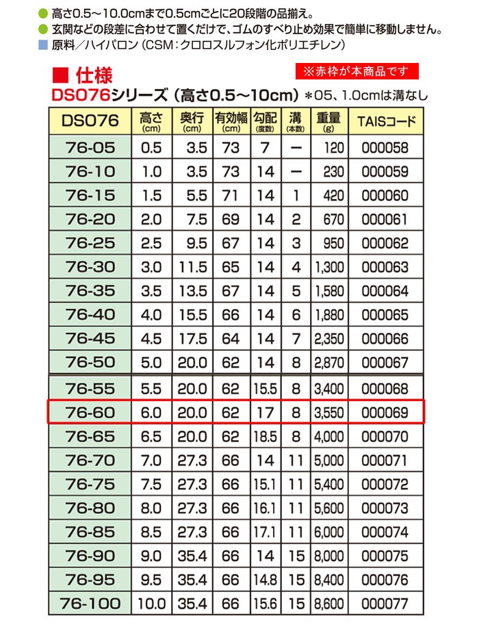 硬質ゴム製すべり止め段差解消スロープ ダイヤスロープ屋外用 DSO76-60 シンエイテクノ 高さ6.0cm :411936:オアシスプラス 通販  