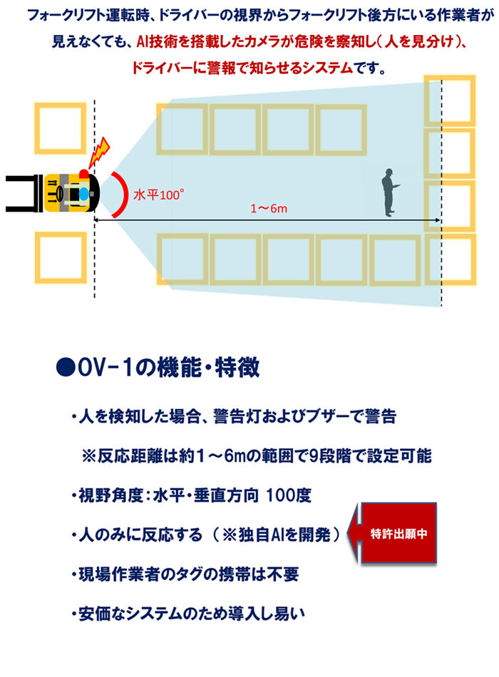 ロック フォークリフト用人検知警報システム 本体+カメラ+パトライト OV-1 AI技術搭載 範囲調整も可
