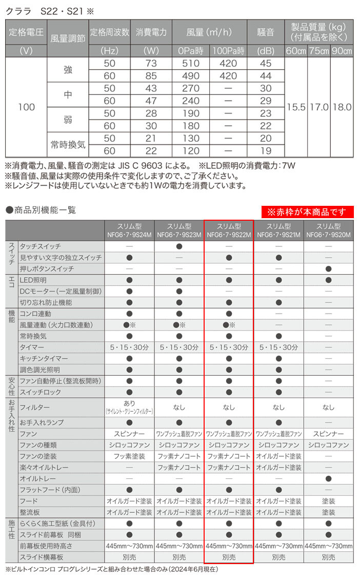 NORITZ（ノーリツ） レンジフード コンロ連動 クララ NFG6S22MBA 60cmタイプ 051BT01 ブラック スリム型 ノンフィルター