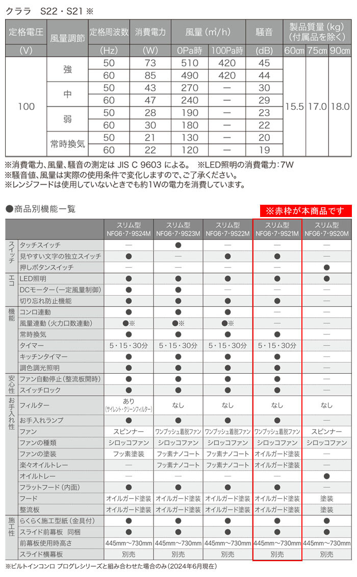 NORITZ（ノーリツ） レンジフード コンロ連動なし クララ NFG6S21MBA 60cmタイプ 051BJ01 ブラック スリム型 ノンフィルター