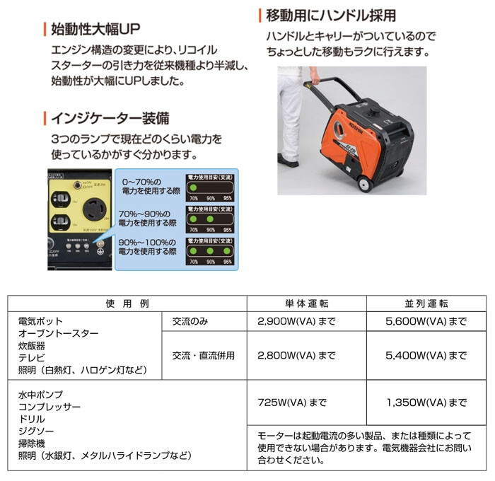 インバーター発電機 GV-29i 工進(KOSHIN) 2900VA : オアシスプラス