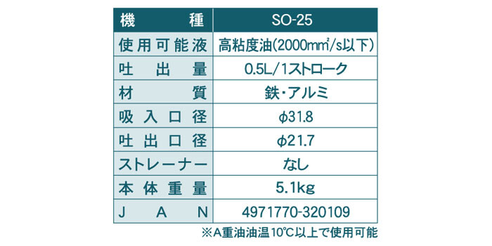 工進(KOSHIN) 手動ドラムポンプ SO-25 高粘度油対応