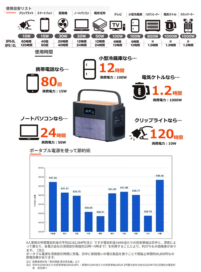 ポータブル電源 100V 定格1200W BPS-12L 工進(KOSHIN) 日本製 600VA
