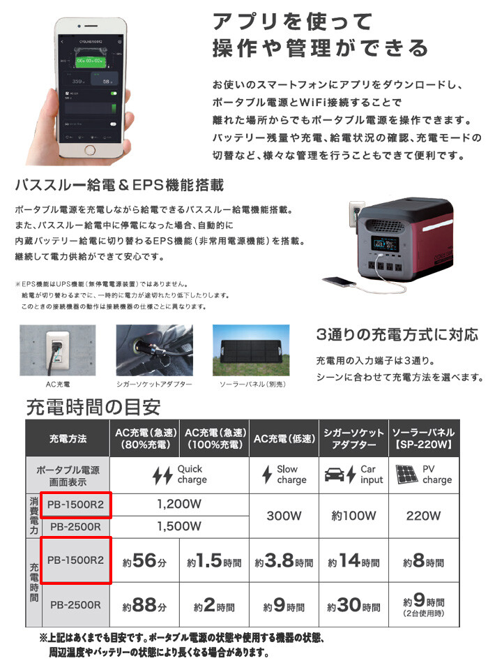 MT CYGNUS ポータブル電源 PB-1500R2 1229Wh : オアシスプラス - 通販