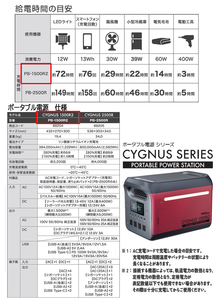 MT CYGNUS ポータブル電源 PB-1500R2 1229Wh : オアシスプラス - 通販