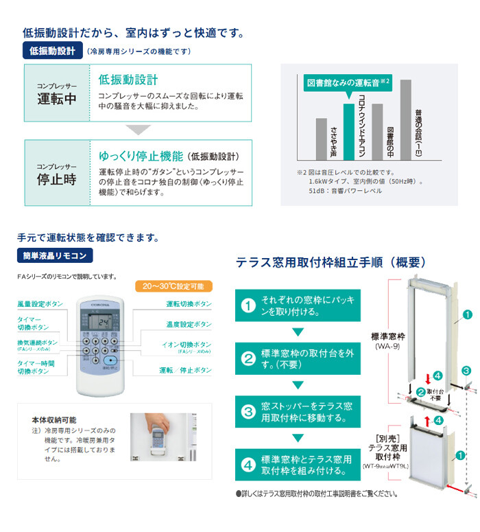 冷房専用ウインドエアコン 窓用エアコン CW-1825R CORONA