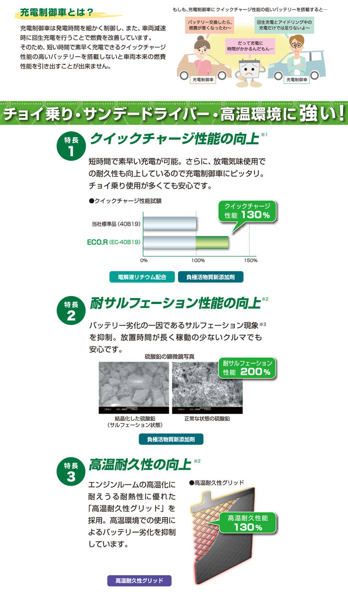 GSユアサ 充電制御車対応 バッテリー ECO.R EC EC-60B19L 乗用車専用 従来車対応