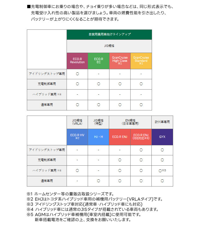 GSユアサ 充電制御車対応 バッテリー ECO.R EC EC-60B19L 乗用車専用 従来車対応