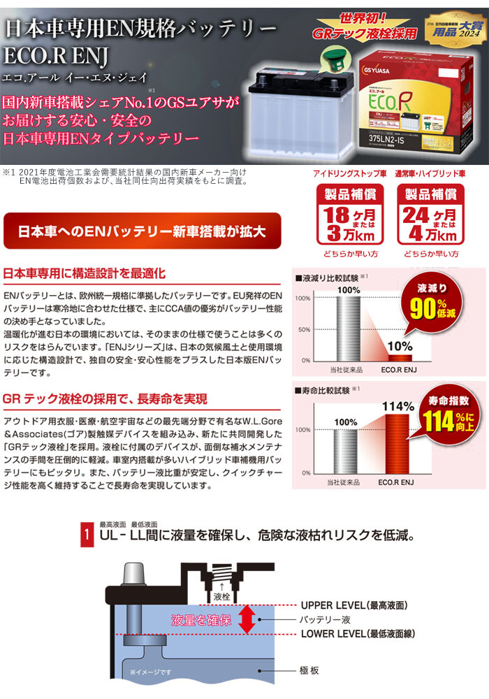 GSユアサ 日本車専用EN規格 バッテリー ECO.R ENJ ENJ-375LN2 乗用車専用 ハイブリッド車対応