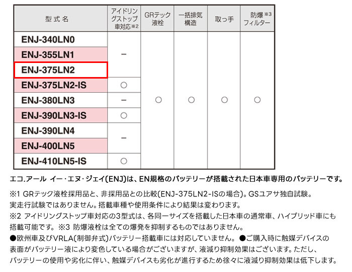GSユアサ 日本車専用EN規格 バッテリー ECO.R ENJ ENJ-375LN2 乗用車専用 ハイブリッド車対応