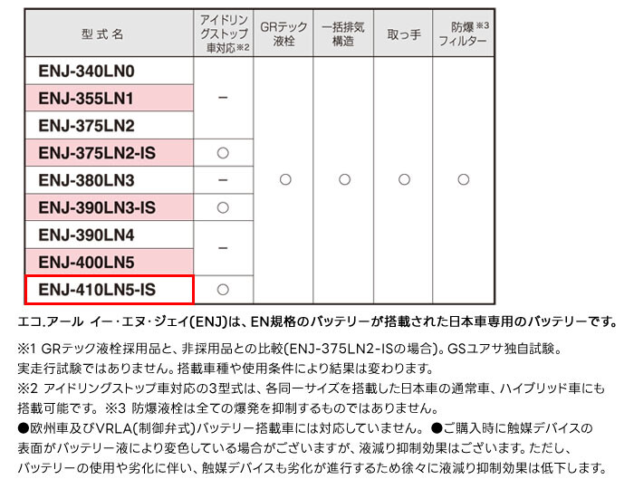 GSユアサ 日本車専用EN規格 バッテリー ECO.R ENJ ENJ-410LN5-IS 乗用車専用 アイドリングストップ車対応
