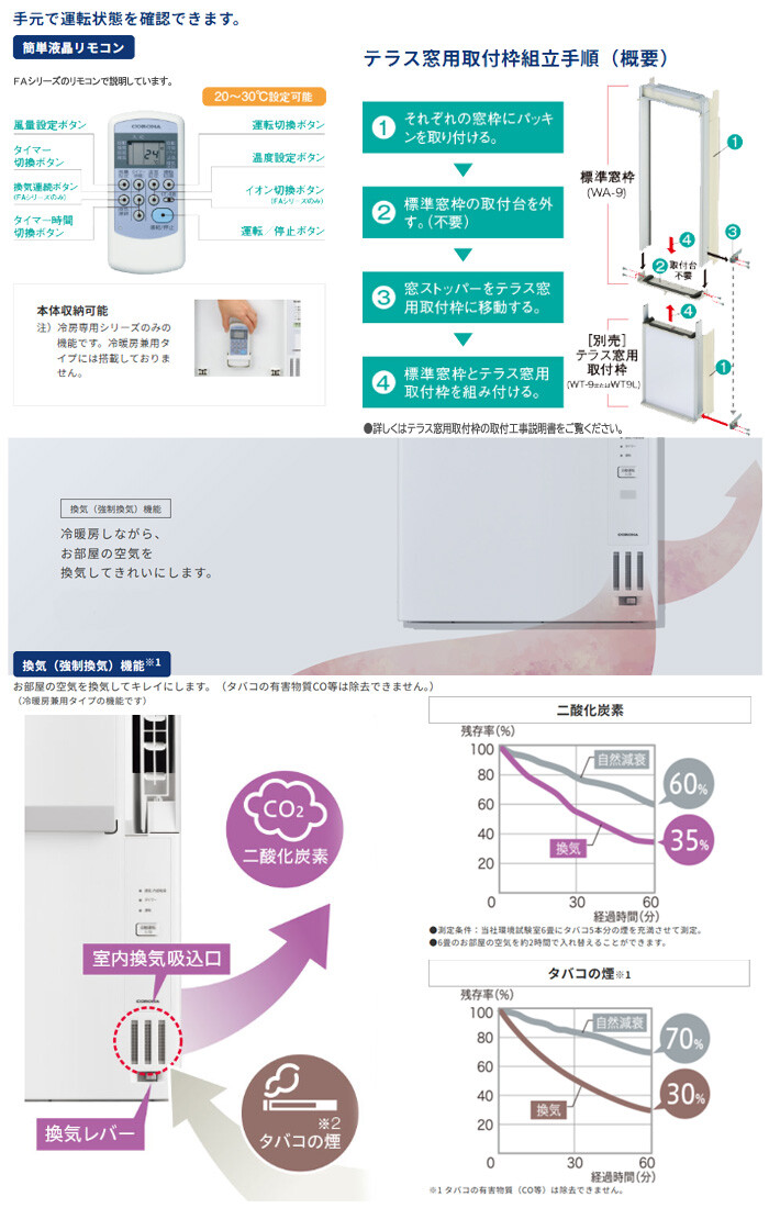 ウインドエアコン リララ 冷暖房兼用タイプ 窓用エアコン CWH-A1825R