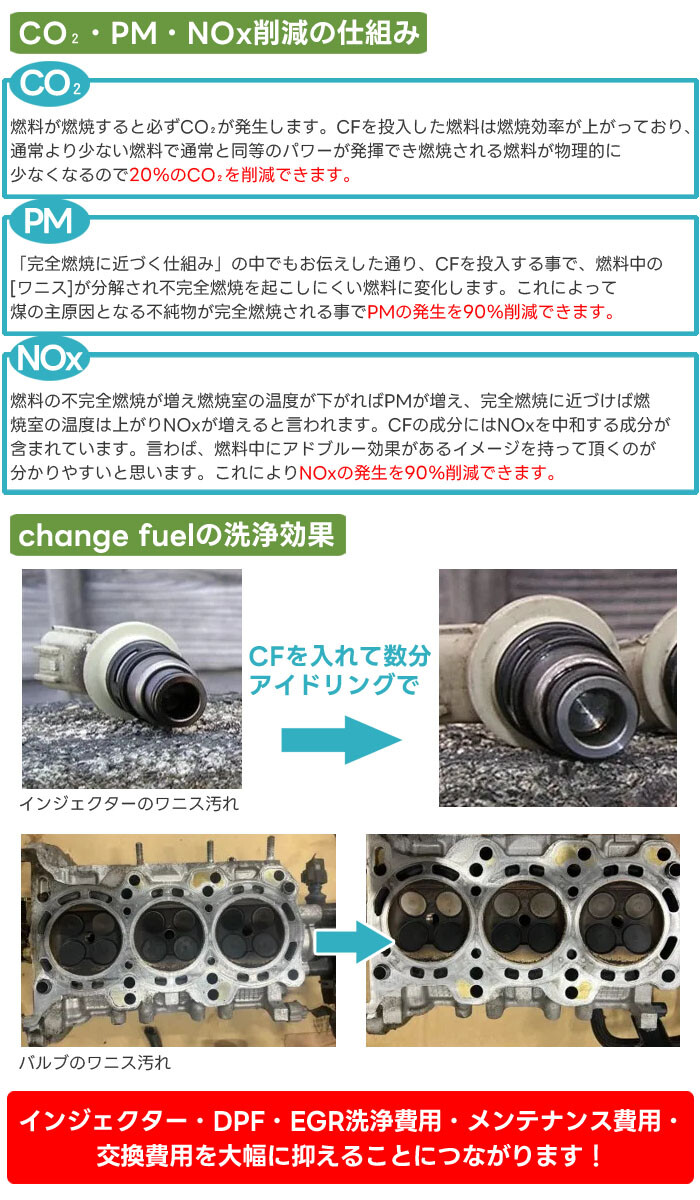 アルファス チェンジフューエル CF 軽油・重油・灯油用 100ml 特許技術を使用した燃焼促進剤