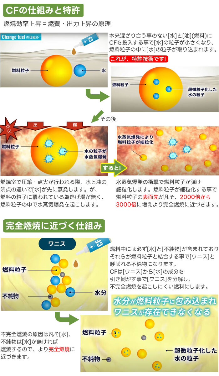 アルファス チェンジフューエル CF ガソリン用 5ml 特許技術を使用した燃焼促進剤 お試しサイズ【メール便可】
