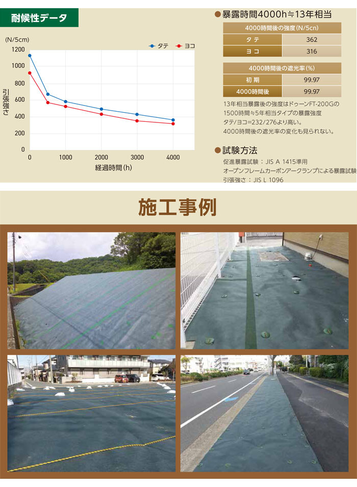 防草シート ドゥーン 2m×50m 1巻 FT-200G 高密度長繊維不織布 耐用年数