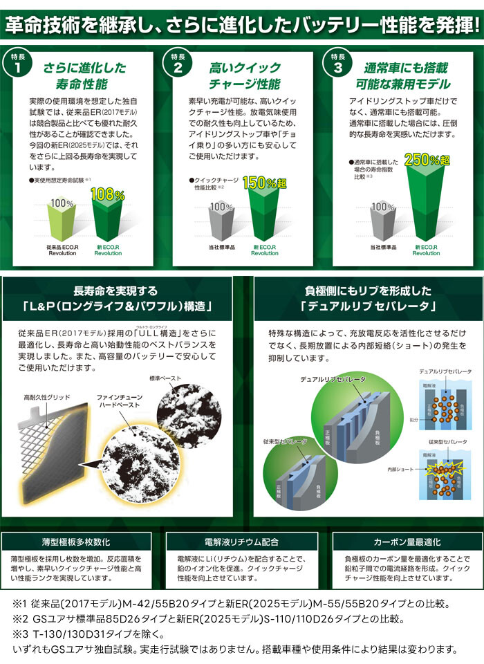 GSユアサ アイドリングストップ車用 バッテリー ECO.R Revolution ER-N-75/75B24L 通常車兼用