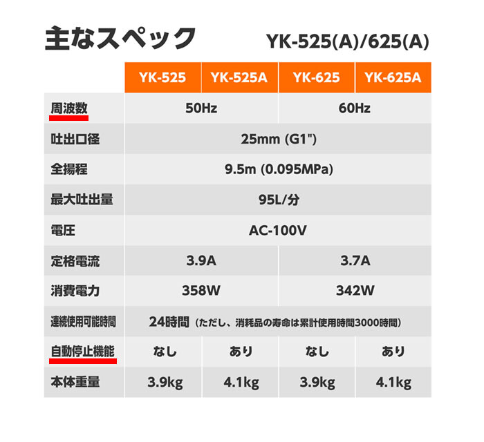 工進(KOSHIN) 水中ポンプ 自動停止機能付き 清水用 25mm口径 家庭用 YK-525A 50Hz 100V