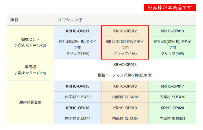 関東冷熱工業 KRほれい子ちゃん 棚柱セット Eタイプ用 KRHC-OP012 大型マルチ保冷庫用オプション