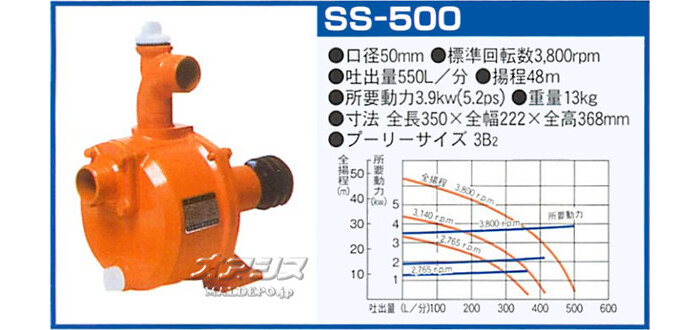 高圧型 キャナルステンポンプ SS-500 逆止弁付 口径50mm カルイ