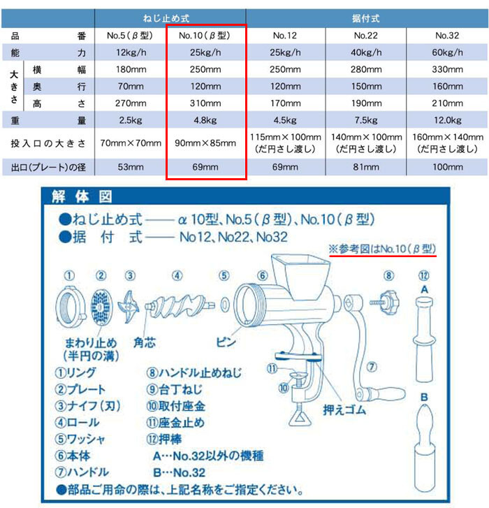 ５５ 以上節約 手廻し式ミンサー No 10 B Bonny ボニー ねじ止め式 超人気モデル