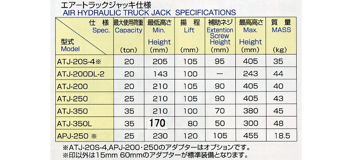 MASADA（マサダ製作所） エアートラックジャッキ 25トン ATJ-250